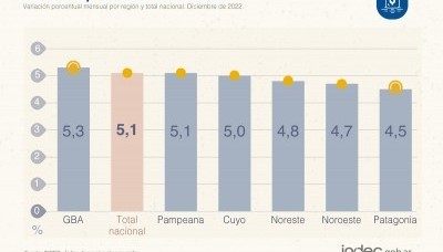 Economía