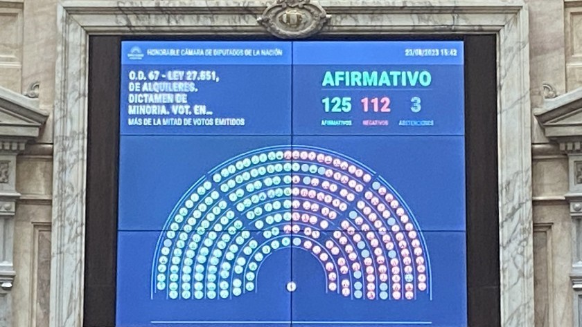 Se aprobó en Diputados la reforma de la Ley de Alquileres