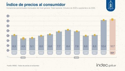 Economía