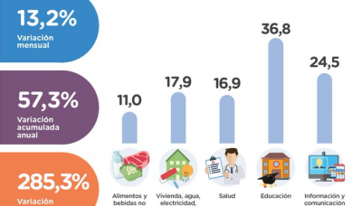 Economía