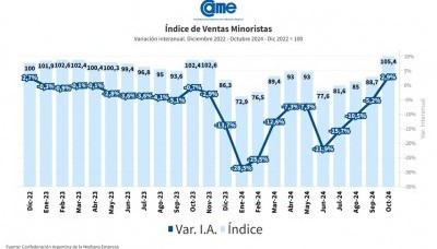 Economía