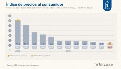 Economía