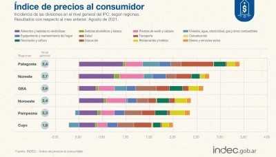 Economía