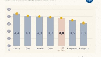 Economía